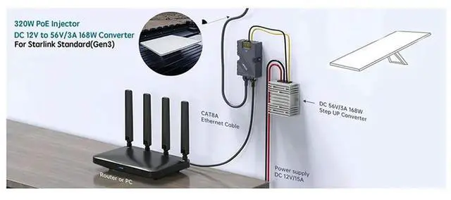 Main image of 2X For Starlink Poe Injector 150W Dish Cable Adapter To RJ45 Car DC Step UP Converter 12V To 48V For Starlink V2 O