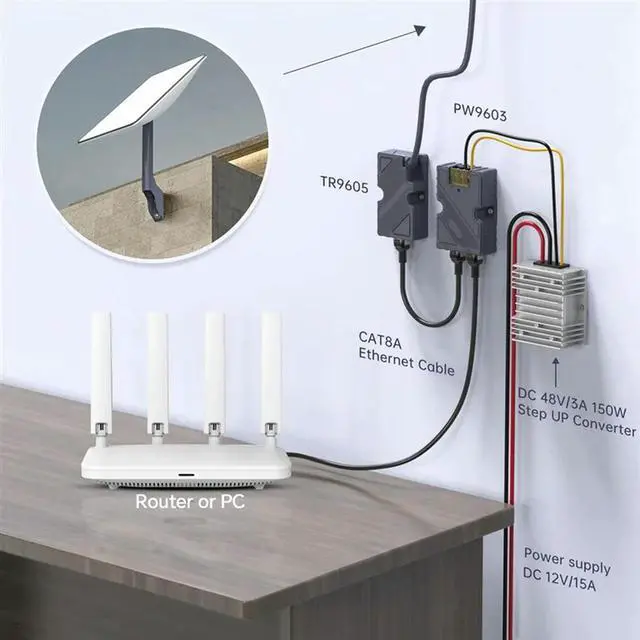 Alt view image 2 of 4 - 2X For Starlink Poe Injector 150W Dish Cable Adapter To RJ45 Car DC Step UP Converter 12V To 48V For Starlink V2 O