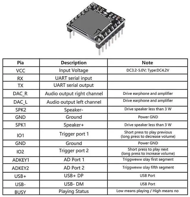 Main image of Ageryu 5Pcs YX5200 MP3 Player Audio Module MP3 Voice Decode Board Supporting TF Card U-Disk IO/Serial Port/AD