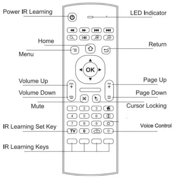 Alt view image 5 of 7 - Ageryu MX3 Fly Air Mouse Smart Voice Remote Control 2.4G Wireless Keyboard For TV Box Android Mecool H96 Max X96 Mini Mi Box-N33R