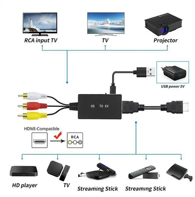 Alt view image 4 of 4 - Converter -Compatible To AV Converter -Compatible To Video Audio Adapter Supports PAL/NTSC Compatible
