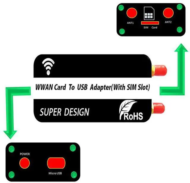 Alt view image 4 of 4 - Mini PCI-E PCI-Express To Mini USB Adapter With SIM Card Slot For WWAN/LTE/Gsm/Hspa/GPS 3G/4G Wireless Mini Pci-E Card