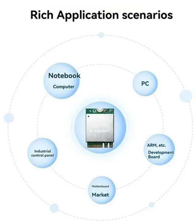 Alt view image 2 of 4 - Ageryu Workmanshipp-Wifi 6E Network Card RTL8852CE M.2 NGFF Wireless Network Adapter 2.4G/5G/6G Bluetooth 5.3 2400M Wifi Wire