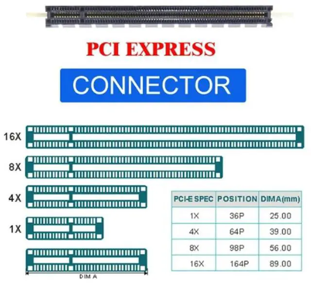 Alt view image 2 of 4 - PCIe to SFF-8611 Adapter,Oculink SFF-8611 to PCIe PCI-Express 16X 4X Adapter with SATA Power Port for Mainboard Graphics