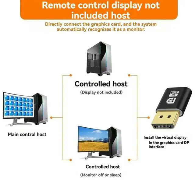 Main image of Ageryu 4K Displayport Dummy Plug DP Virtual Display Adapter DP Dummy Plug EDID Headless Ghost Emulator Accessories For PC-N33R
