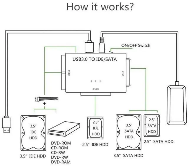 Alt view image 3 of 4 - SATA To USB IDE Adapter USB 3.0 2.0 Sata3 Cable For 2.5 3.5 Inch HDD SSD Converter IDE SATA Adapter,EU Plug