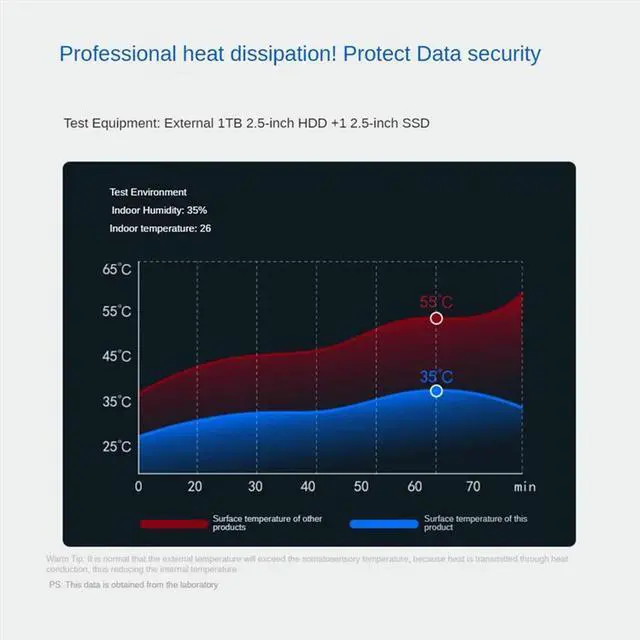 Main image of 6-In-1 USB C Hub USB 3.2 Type C Hub Laptop Docking Station Gigabit+USB3.2(10Gbps)+4K/60Hz HD+PD100W Fast Charge