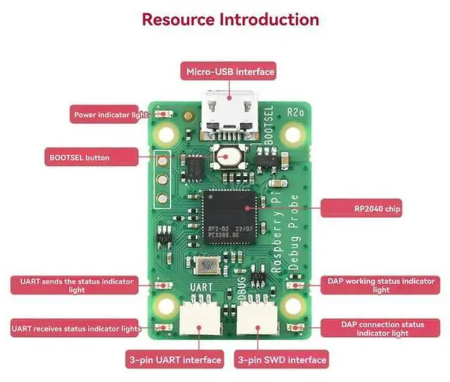 Alt view image 2 of 4 - For Pi For Pico Hardware Debug KitUSB Debug Probe With RP2040 Microcontroller Base