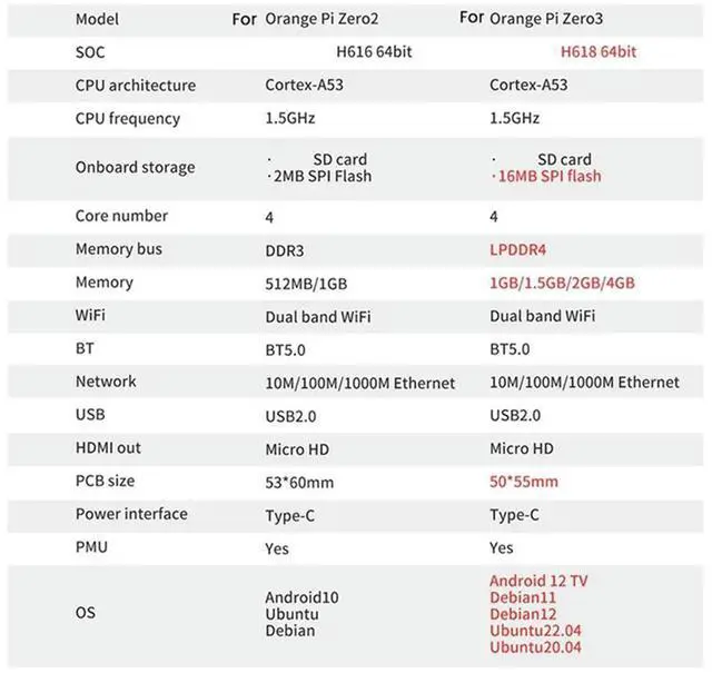 Alt view image 2 of 3 - For Orange Pi Zero 3 Development Board 1GB+Heat Sink H618 Wifi5+BT 5.0 For Android 12 Debian12 Ubuntu22.04 Easy To Use