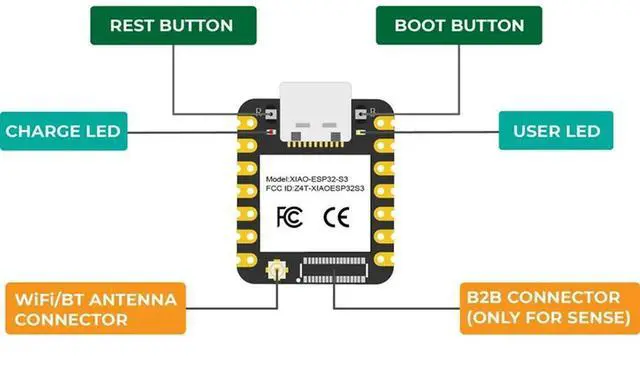 Alt view image 2 of 4 - XIAO ESP32 S3 Development Board Kit With Wio-SX1262 For Meshtastic/Lora/Lorawan For