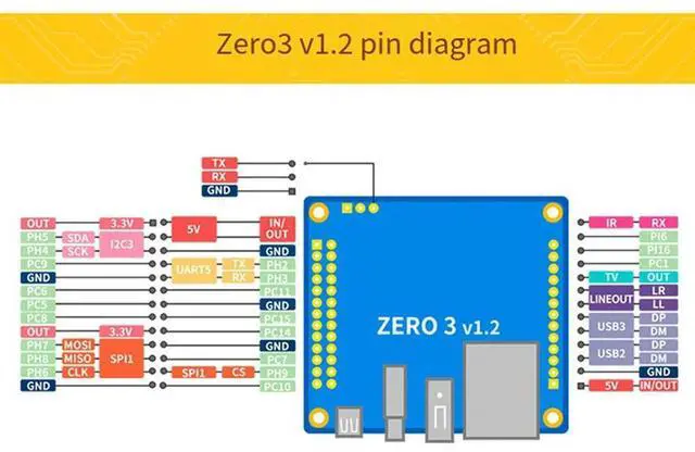 Alt view image 3 of 3 - For Orange Pi Zero 3 Development Board 1.5GB Package RAM H618 Wifi5+BT5.0 Gigabit LAN For Android 12 Debian12 Durable
