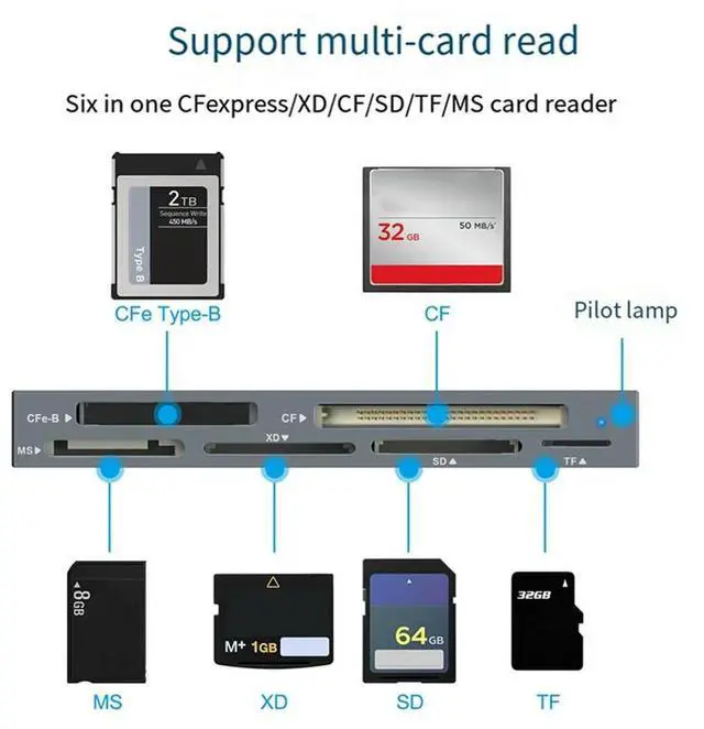 Alt view image 3 of 4 - Ageryu 6-In-1 Cfexpressb Card Reader, USB 3.2 Card Reader For SD/TF/MS/XD/CF Memory Card Adapter Read 6 Cards Simultaneously