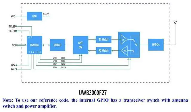 Alt view image 2 of 4 - UWB 500Mw Ranging Module 10Cm Tracking Indoor Positioning Module Indoor Andoutdoor Ranging Andpositioning Module