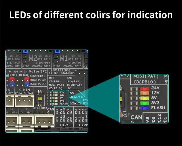 Alt view image 2 of 4 - Ageryu Spider V3.0 H7 32 Bit Motherboard Drive 24V/48V Power Supply Board 8 Axis TMC5160T TMC2209 High Speed For Voron