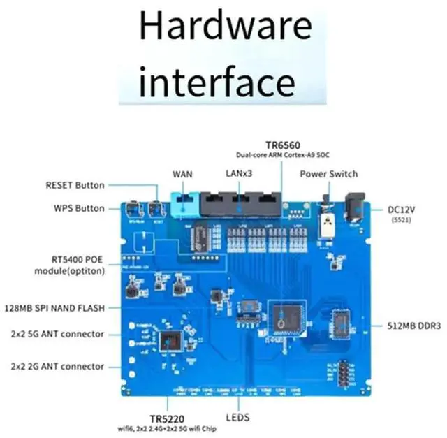 Alt view image 3 of 4 - Ageryu Open Source Router For Banana Pi BPI WIFI6 Router With Tronox Dual Core Wifi Wireless Chip Router