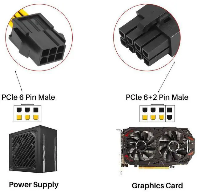 Alt view image 3 of 4 - Ageryu 2 Pack Graphics Card 6 Pin to 8 Pin PCIe Adapter Power Cable (GPU Video Graphics Card Power Cable) 7.8 Inch