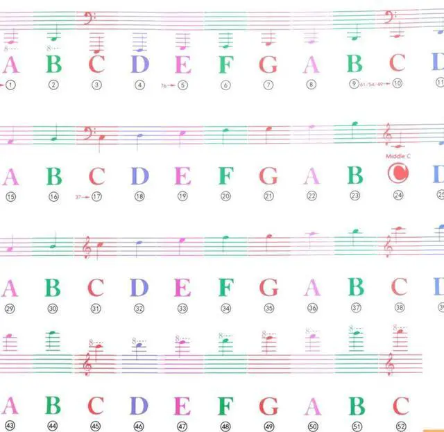 Main image of Color Piano Keyboard Stickers For 88/61/54/49/37 Key Multi-Color,Removable Letter Piano Stickers For Kid Learning Piano-N33R