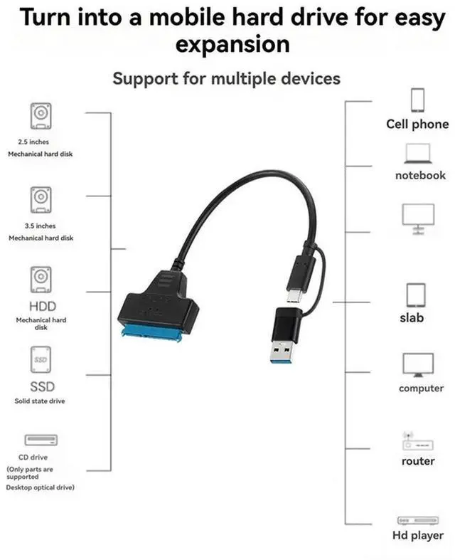 Alt view image 4 of 4 - Ageryu Typec+USB 3.0 To SATA Hard Drive Adapter Cable Hard Disk Driver Converter For 2.5/3.5 Inch Mobile Hard Drive