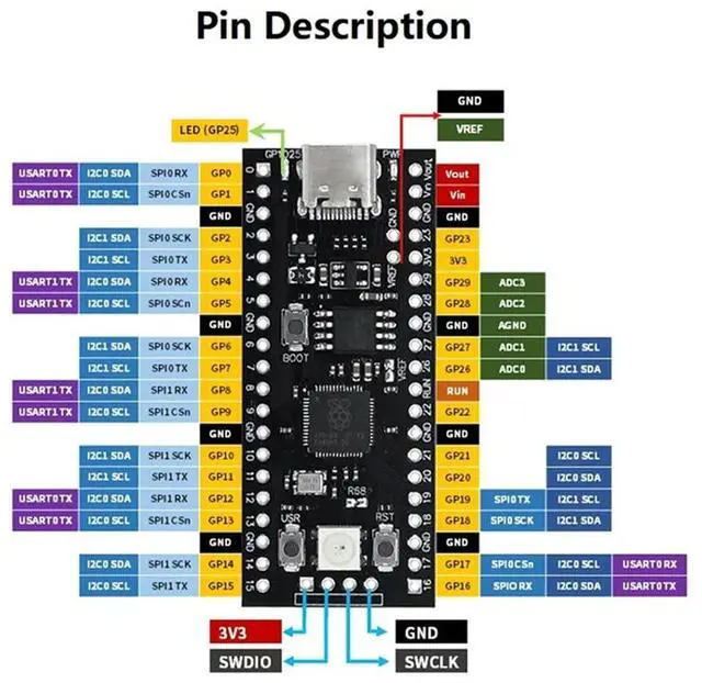 Alt view image 2 of 4 - Ageryu YD-RP2040 Development Board Flash Core Board Compatible Pi PICO Dual-Core Microcontroller Motherboard