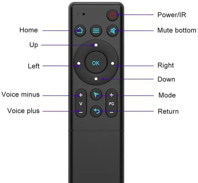 Alt view image 3 of 4 - Ageryu Air Mouse Wireless Infrared Remote Control For TV Box Projector And PC Smart Home-N33R