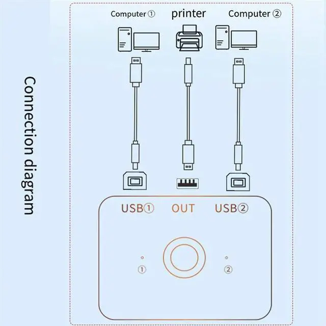 Alt view image 3 of 4 - Ageryu USB Printer Sharer Device 2 Ports USB2.0 Selector Printer Sharing Peripheral For Printer USB Splitter Sharing Printer-N33R