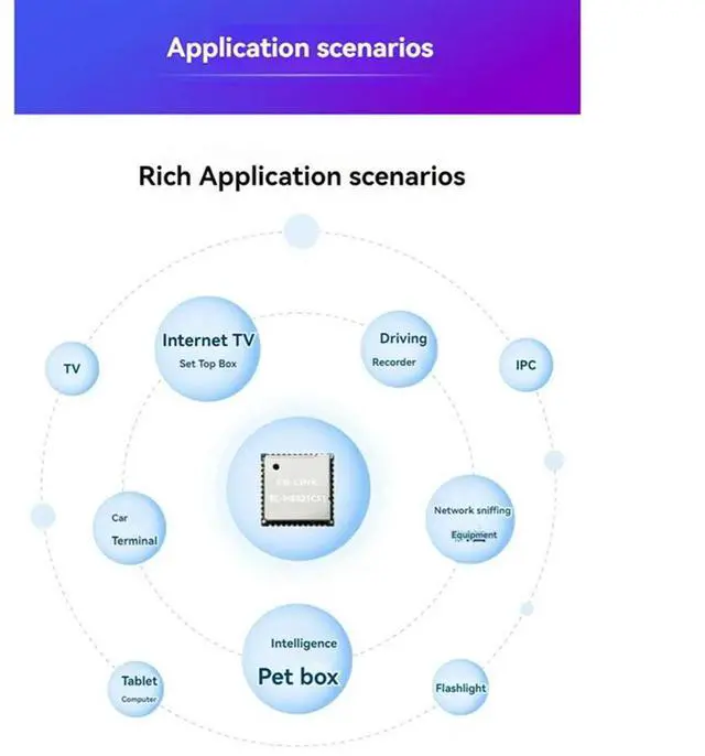 Alt view image 4 of 4 - LB-LINK Mini Wireless Wifi Module Dual Band 5G SDIO Projection Wifi Module Wifi5+BT4.2 Wireless Module-N33R