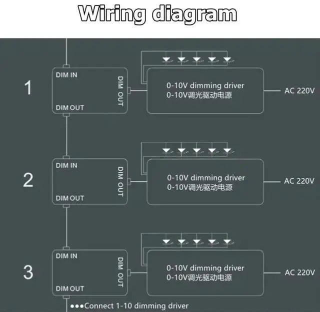 Alt view image 3 of 4 - Ageryu DC 0-10V Dimmer Switch Seriesable Sync Controller Rotary ON/Off For 0/1-10V Dimmable LED Drivers Electronic Ballasts-N33R