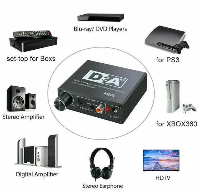 Alt view image 2 of 2 - Hifi DAC Amp Digital To Analog Audio Converter RCA 3.5Mm Headphone Amplifier Toslink Optical Coaxial Output-N33R