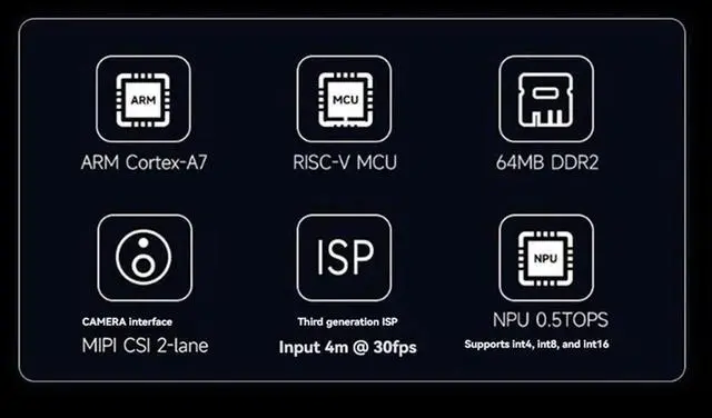 Alt view image 3 of 4 - For Luckfox Pico Mini Development Board RV1103 64MB DDR2 128MB FLASH Linux Supper MINI AI Board Soldering Pin Header-N33R