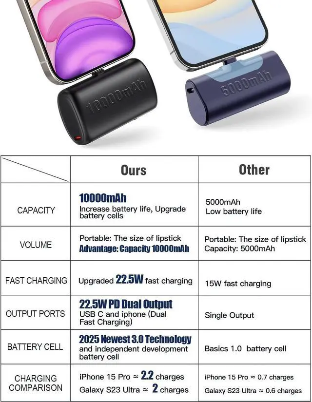 Alt view image 2 of 7 - 10000 mAh Mini Portable Charger Power Bank Upgraded Large Capacity USB C Fast Charging LCD Display Compatible with iPhone 16/15 Series/Android Samsung Moto LG etc