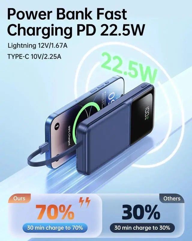 Alt view image 3 of 7 - Portable Charger with Built in Cable - 20000mAh Fast Charging Slim 22.5W Power Bank USB C LED Display Battery Pack 5 Outputs & 3 Inputs for Travel Essentials iPhone Samsung Android Phones Tablets etc