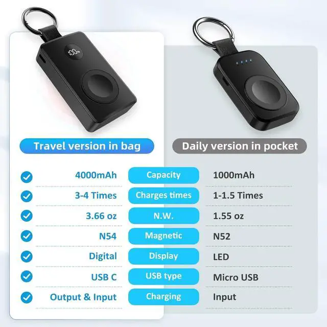 Alt view image 2 of 6 - 4000mAh Travel Portable Charger for Apple Watch 10,Wireless Magnetic iWatch Charger,Fast Charging Keychain Essential Mini Small Power Bank Smart Chargers for Apple Watch Series 9/8/7/6/5/4/3/SE/Ultra