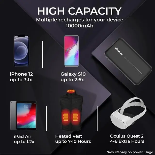 Alt view image 2 of 7 - Lightweight Power Bank for Heated Clothing, Slim Battery Pack for Heated Hoodie Vest Coat 10000mAh USB 5V 2A, Portable Phone Charger for iPhone Samsung Cell USBC Thin Power Pack for Heated Throw Chair