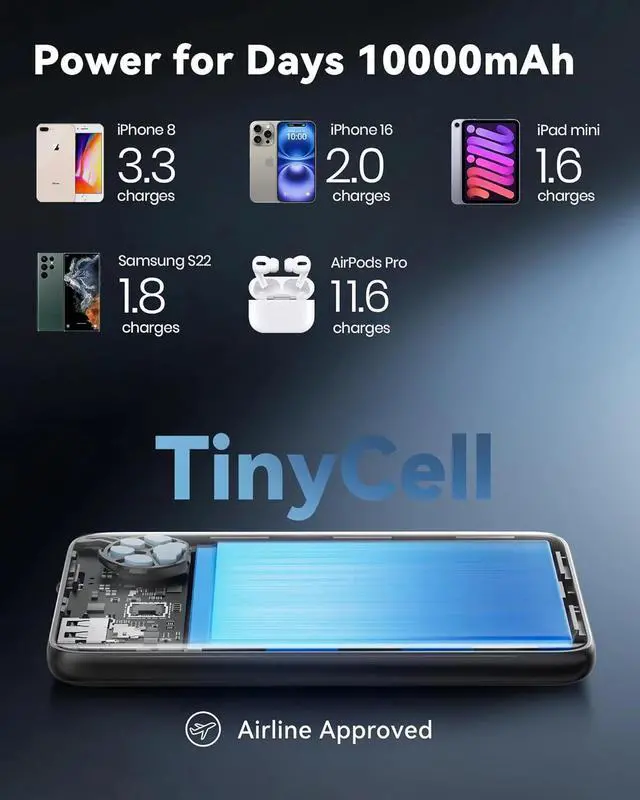 Alt view image 5 of 7 - INIU Portable Charger, Lightest 10000mAh 45W PD Power Bank, USB C in&Out Fast Charging Battery Pack, External Phone Powerbank Compatible with iPhone 16 15 14 13 Samsung S22 S21 Google iPad etc