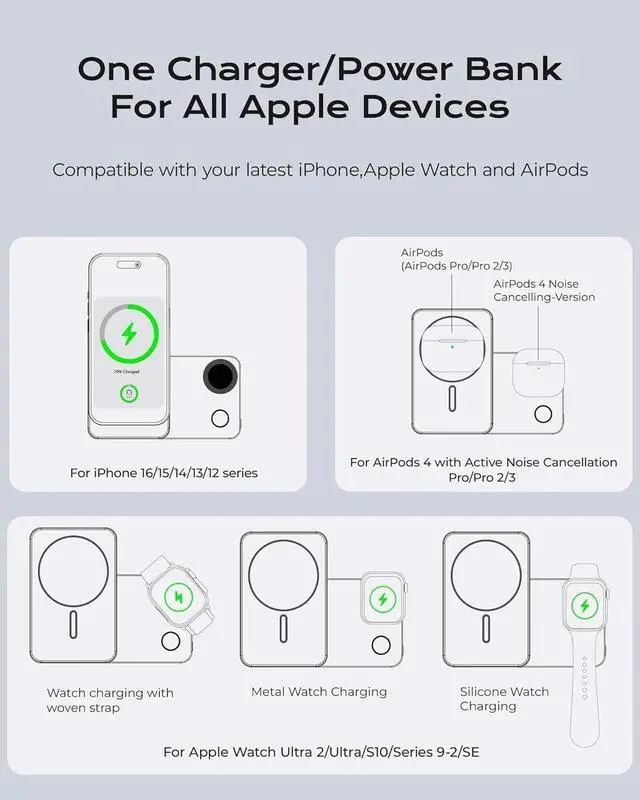 Alt view image 6 of 7 - Magnetic Portable Charger Power Bank, 5000mAh Foldable 3 in 1 Wireless Charging Station with Stand, Travel Battery Pack for iPhone 16/15/14, for Watch Ultra2/10/9, for AirPods with 20W Cable