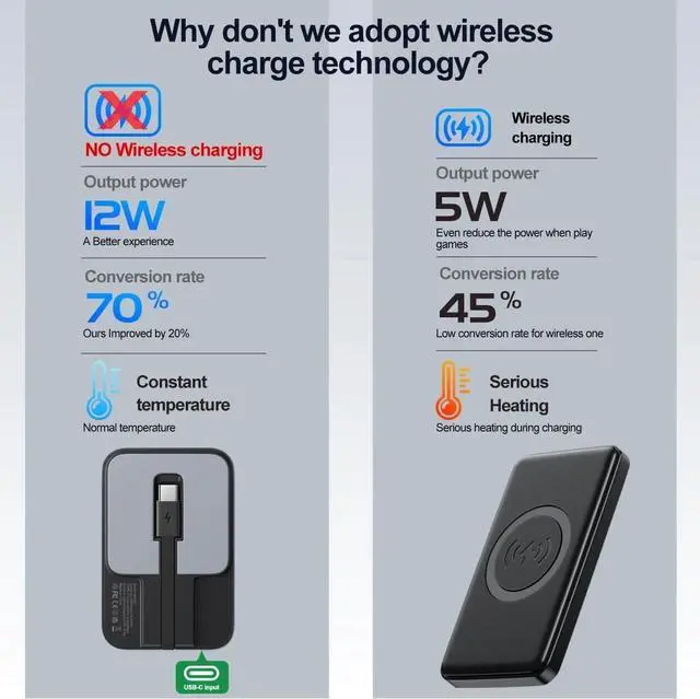 Alt view image 4 of 7 - EMNT USB-C Portable Charger Compatible with iPhone 15, 16 & Android Devices Power Bank Magnetic Battery & Adjustable Stand TSA Travel Approved USB Rechargeable Built-in Cable