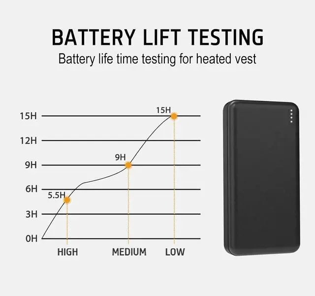 Alt view image 4 of 6 - 5V2A 20000mAh Battery Pack for Heated Vest Heated Jacket Power Bank for Heating Electric Vests Jackets Coat Hoodies Battery Pack for Man Women Heated Clothing (Not suit for 7.4V Heated Clothing)