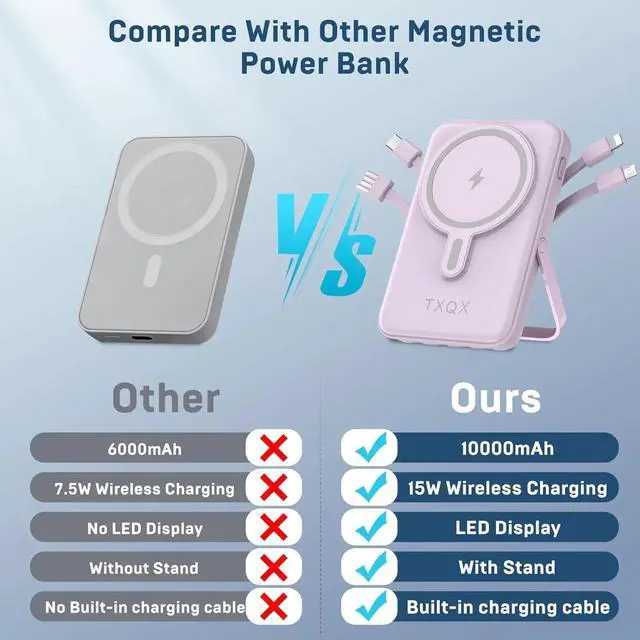 Alt view image 4 of 7 - Portable Charger 10000mAh, Magnetic Power Bank with Built-in Cables LED Display,Mag-safe Battery Pack with Stand 22.5W PD Fast Charging for iPhone 16/15/14/13/12/Pro/Mini/ProMax (Purple)