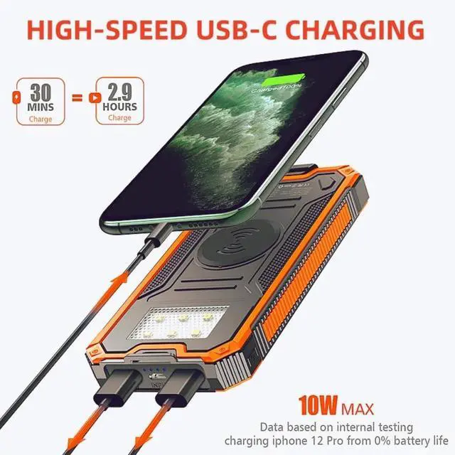 Main image of Solar Charger Power Bank, 20,000mAh Portable Wireless Charger with USB C Input/Output for Cell Phones, External Battery Pack with Dual Flashlight for Camping