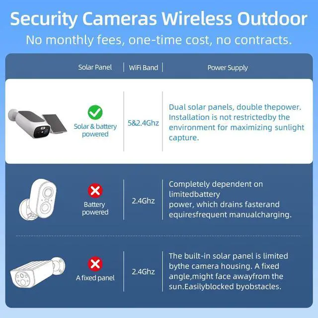 Alt view image 4 of 7 - 2K Solar Security Cameras Wireless Outdoor-2.4/5Ghz WiFi Cameras for Home Security, AI Motion Detection, Color Night Vision, SD Card/Cloud Storage, Waterproof, Work with Alexa/Google Home (4 Cameras)