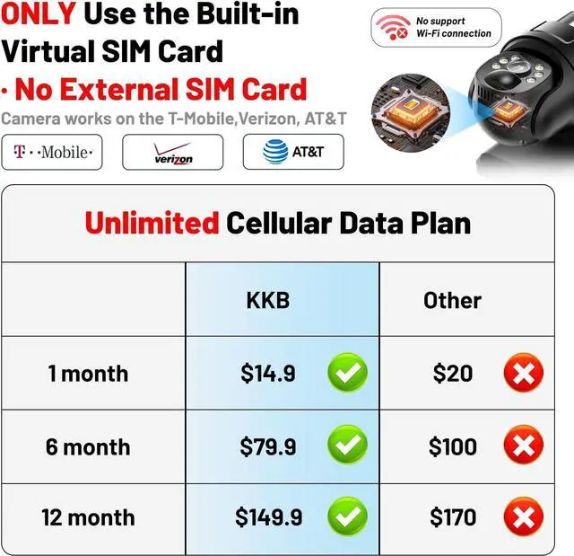 Alt view image 3 of 7 - KKB 4G LTE Cellular Security Camera, No WiFi Security Camera Outdoor Built-in SIM Card Unlimited Data Plan, Solar Powered, 2K Wireless Cam Color Night Vision, PIR Motion Sensor, 355° View, 2 Way Talk