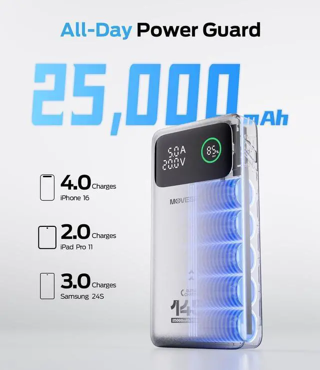 Alt view image 3 of 7 - MOVE SPEED 145W Laptop Power Bank, PD 3.1 25,000mAh Fast Charging Portable Charger with 240W Type C Cable, USB C 3-Port with Digital Display Travel Outdoor Charger for iPhone, Dell, MacBook, Galaxy