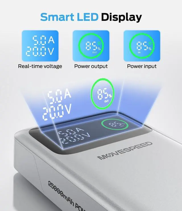 Alt view image 7 of 7 - MOVE SPEED 145W Laptop Power Bank, PD 3.1 25,000mAh Fast Charging Portable Charger with 240W Type C Cable, USB C 3-Port with Digital Display Travel Outdoor Charger for iPhone, Dell, MacBook, Galaxy