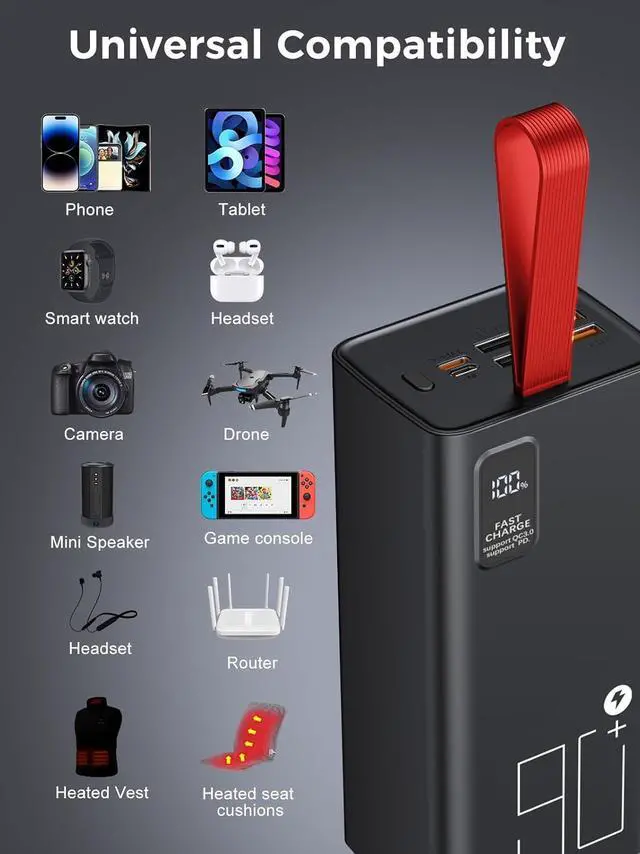 Alt view image 6 of 7 - Power Bank 90000mAh Extra High Capacity Portable Charger, Fast Charging 30W PD & QC 3.0, USB-C Battery Pack 5 Output 2 Input with LED Display for Phone Tablet Headset Smartwatch Camping Travel