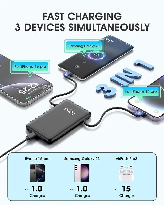 Alt view image 2 of 7 - TG90° Portable Charger Power Bank,5000mAh Small Battery Pack with Built-in Foldable AC Wall Plug and Cables, Mini Battery Charger Compatible with iPhone 16 15 14 13 12 Samsung Google iPad etc