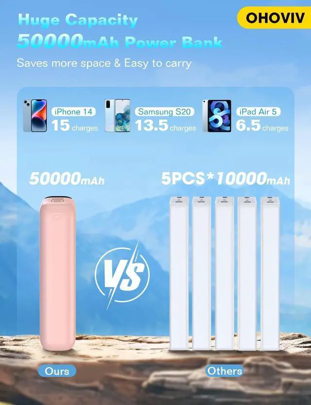 Alt view image 2 of 6 - Portable Charger 50000mAh Power Bank - 22.5W Fast Charging External Battery Pack, LED Display USB-C Portable Cell Phone Charger for iPhone 16/15/14/13 Pro, Android, Samsung Galaxy, Etc(Pink)