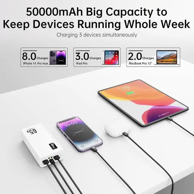Alt view image 3 of 7 - 50000mAh Power Bank 65W, Portable Charger,External Battery Pack for Outdoor Camping, Home & Office. Emergency Back-up Power for Smartphones, Tablets and Laptop