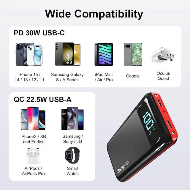 Alt view image 5 of 7 - Portable Charger Power Bank 52800mAh Powerbank PD 30W and QC 4.0 Fast Charging Built-in Bright flashlight LED Display 2 USB 1Type-C Output External Battery Pack for iPhone, Samsung, iPad etc (red)