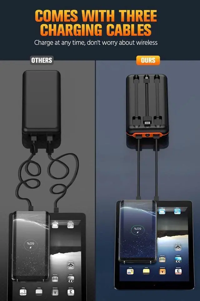 Alt view image 3 of 7 - Portable Power Bank Charger,40000mAh Power Bank Flashlight 5V3.1A Fast Charger and Built in Out/Input Cables 10W Wireless Charger for Smart Devices and Cell Phones (Orange)