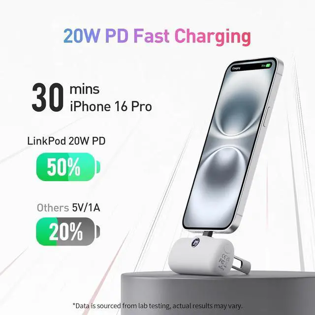 Alt view image 2 of 6 - iWALK Portable Charger for iPhone 15 iPhone 16 Series, 20W PD Fast Charging USB-C Power Bank, LED Display, 5000mAh Battery Pack Compatible with iPhone 15 Plus,15 Pro,15 Pro Max,Samsung Andriod